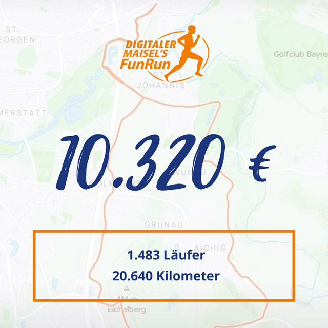 Bildnis des Erlöses von 10.320 Euro mit 1.483 Läufern und 20.640 Kilometer